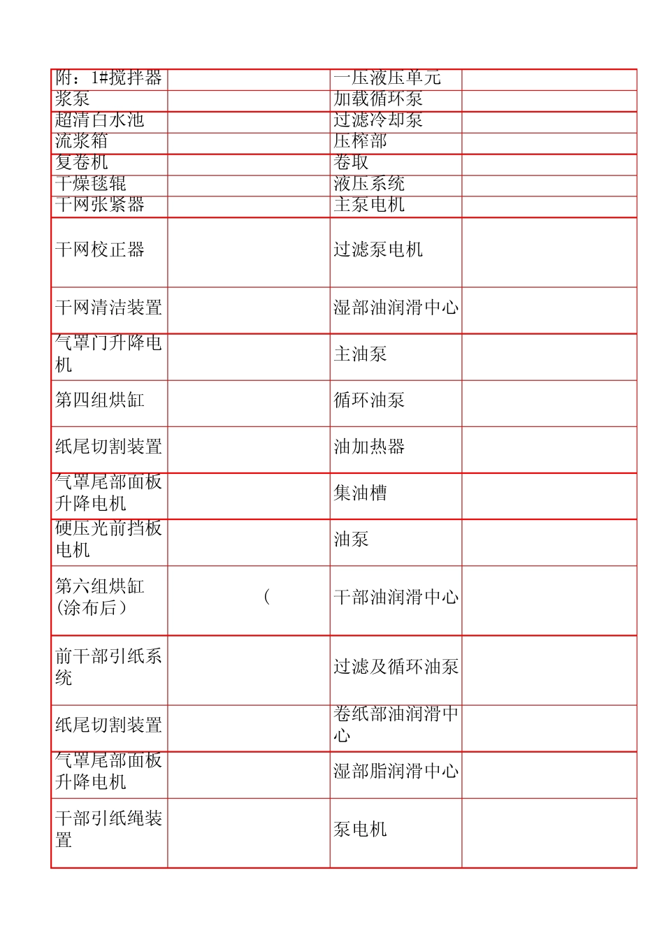 纸机设备中英文对照_第3页