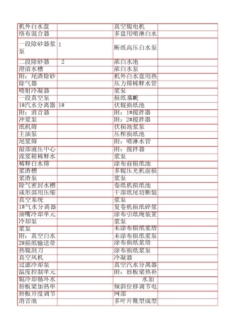 纸机设备中英文对照