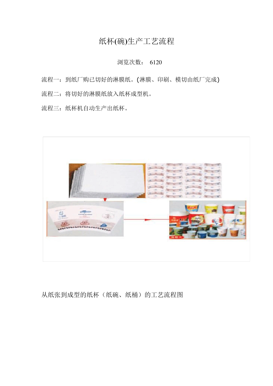 纸杯(碗)生产工艺流程_第1页