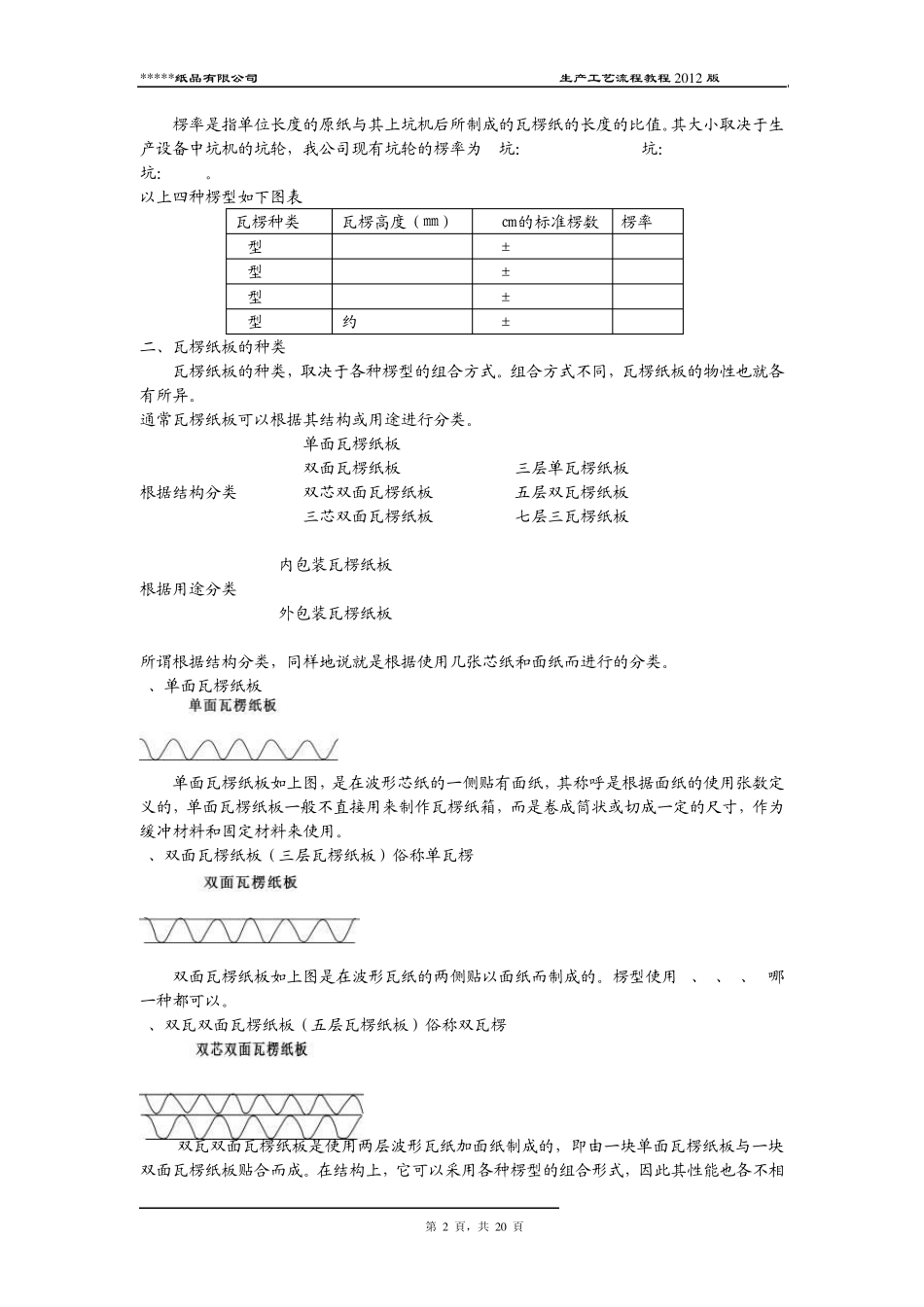 纸板、纸箱生产工艺培训教程_第2页