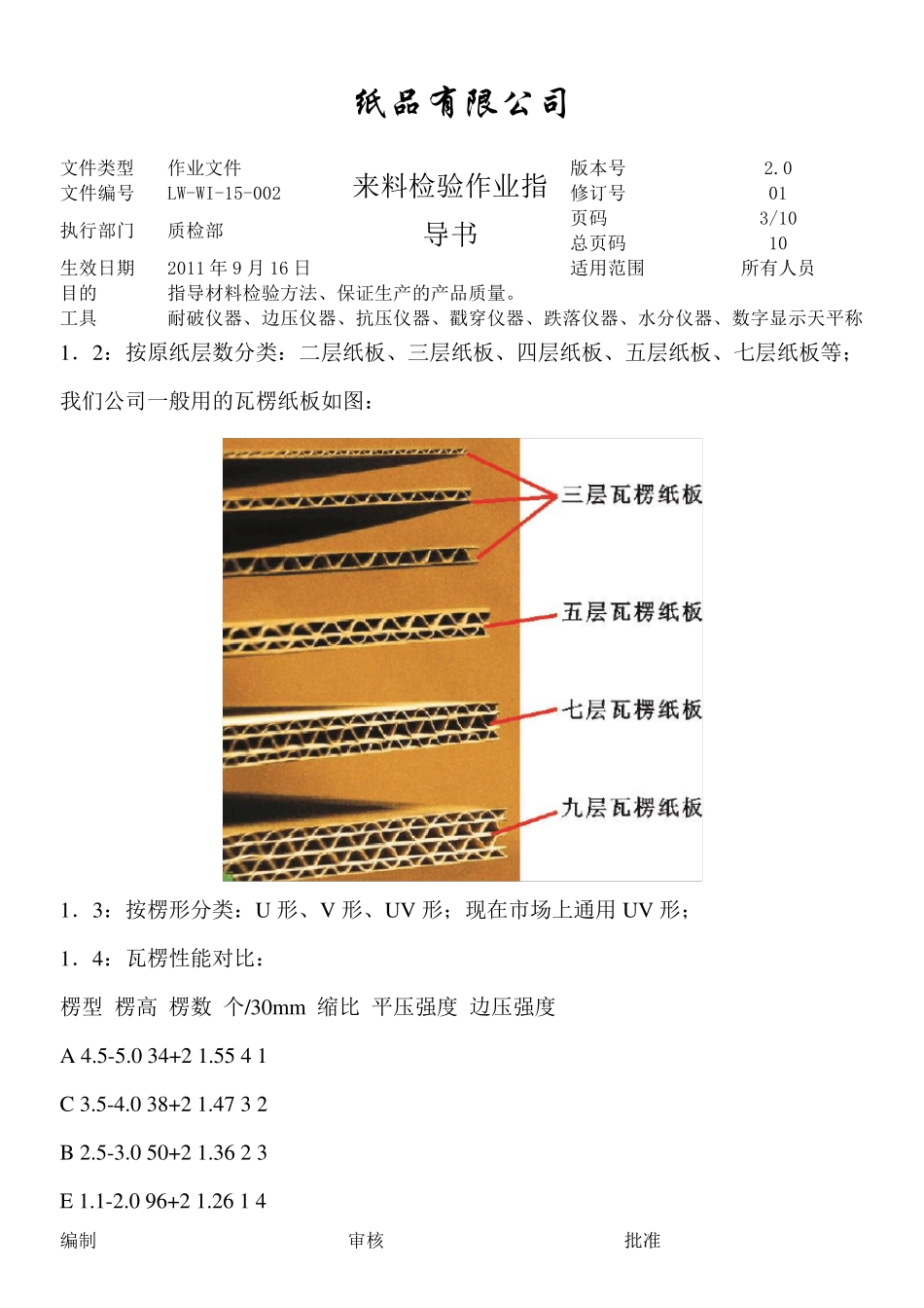 纸板来料检验作业指导书_第3页