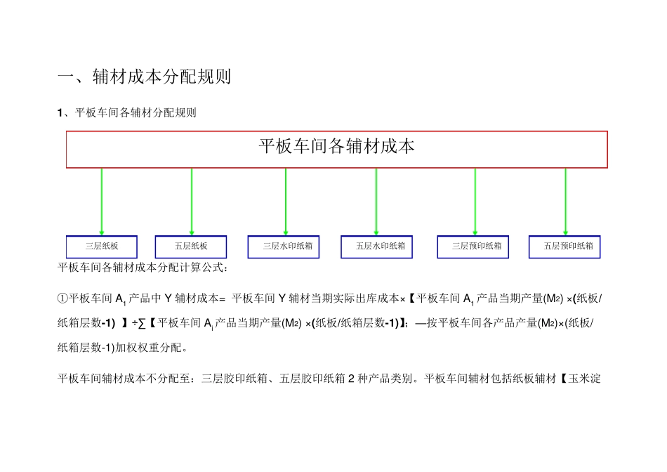 纸板纸箱成本计算公式_第3页