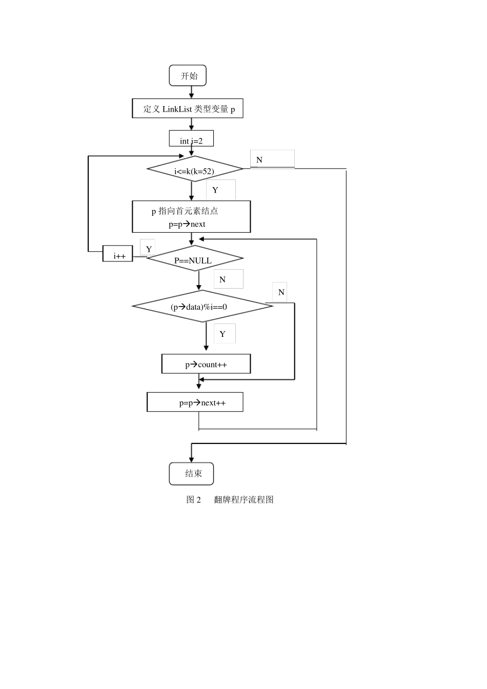 纸牌游戏设计报告_第3页