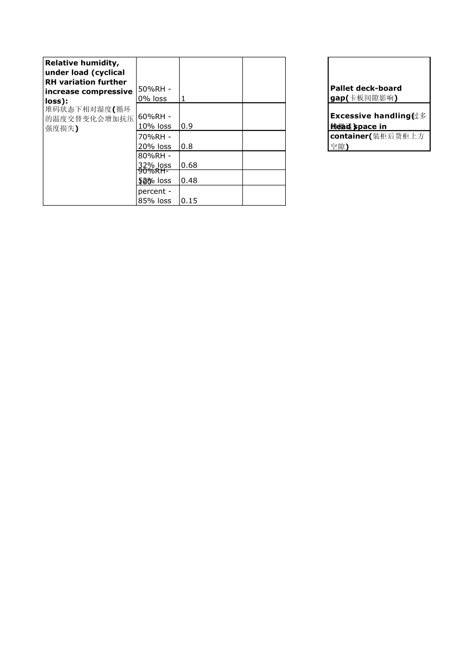 纸箱EXCEL计算_第3页