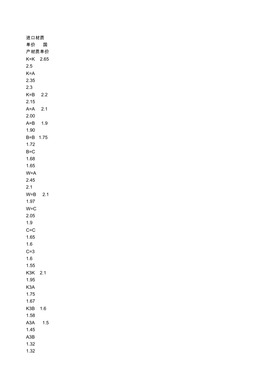 纸箱单价核算办法_第1页