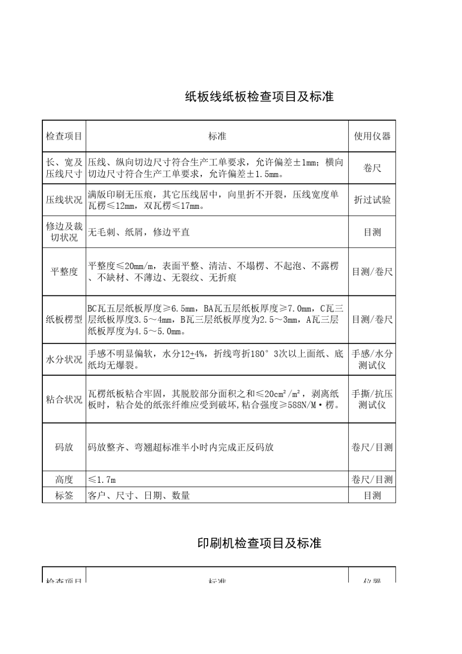 纸箱厂各工序检验标准_第1页