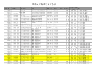 纸箱抗压测试记录汇总表20110608ALLBYQA