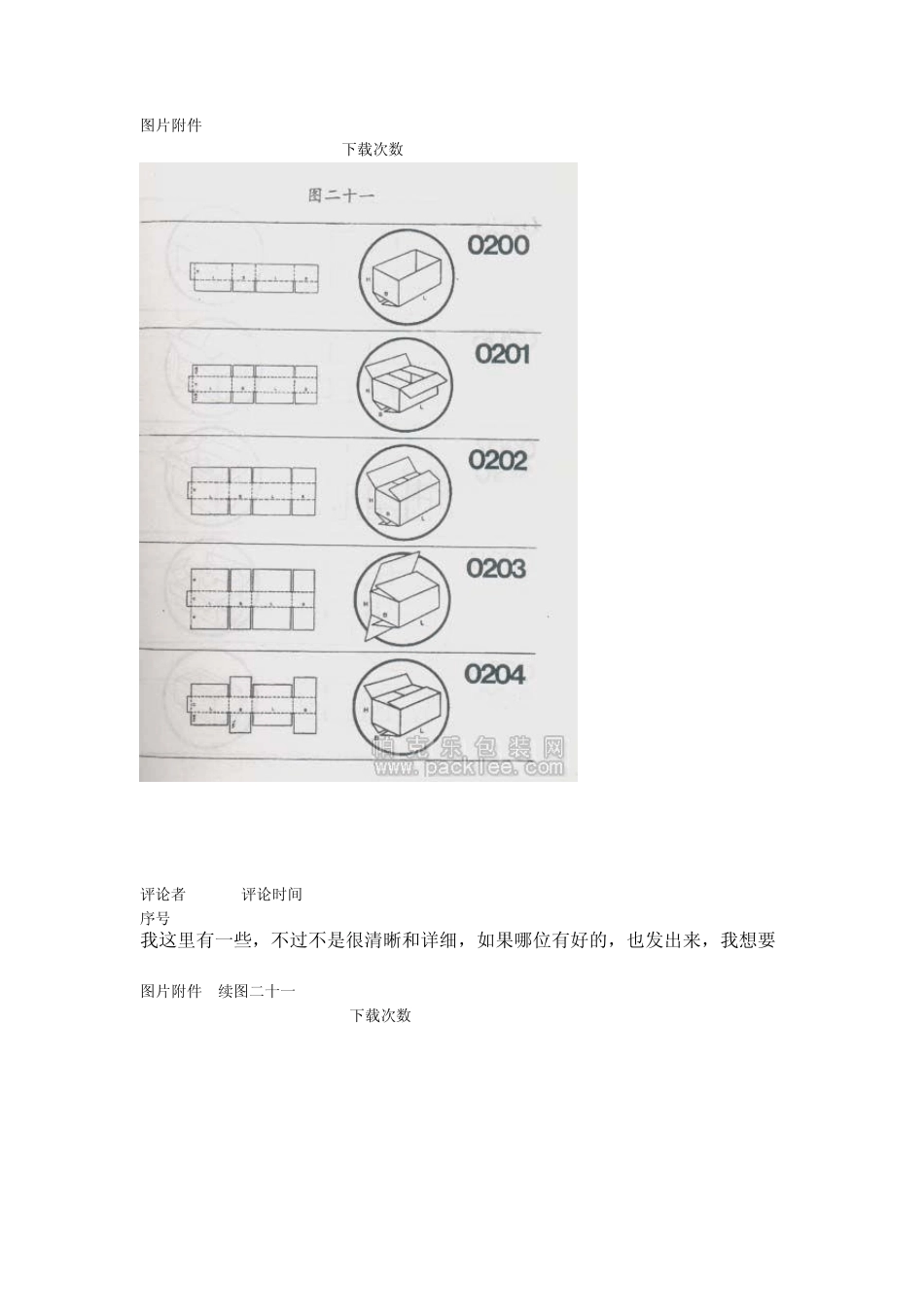 纸箱箱型大全_第1页