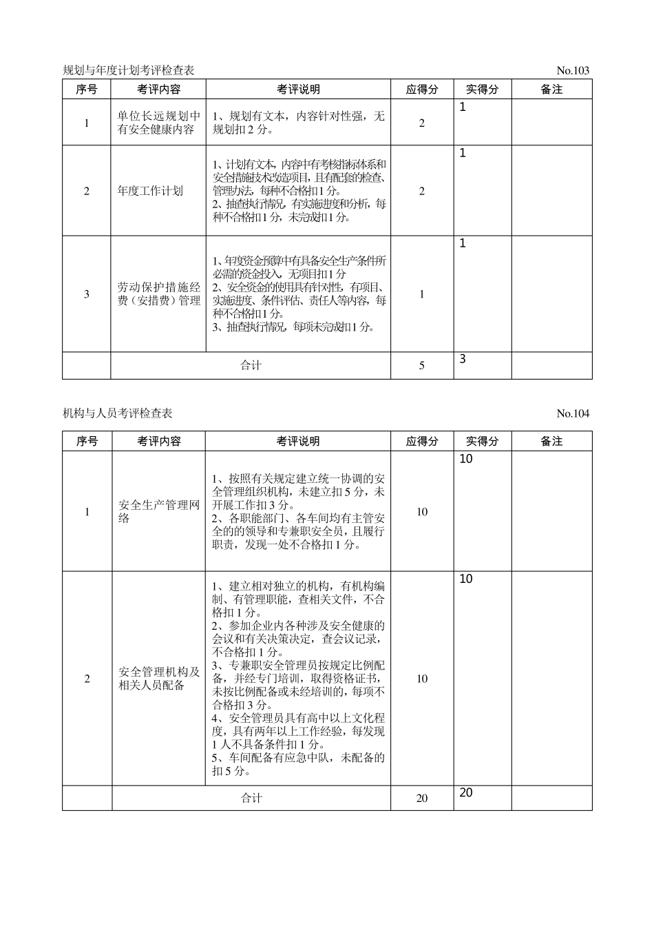 纺织企业安全标准化自评检查表_第2页