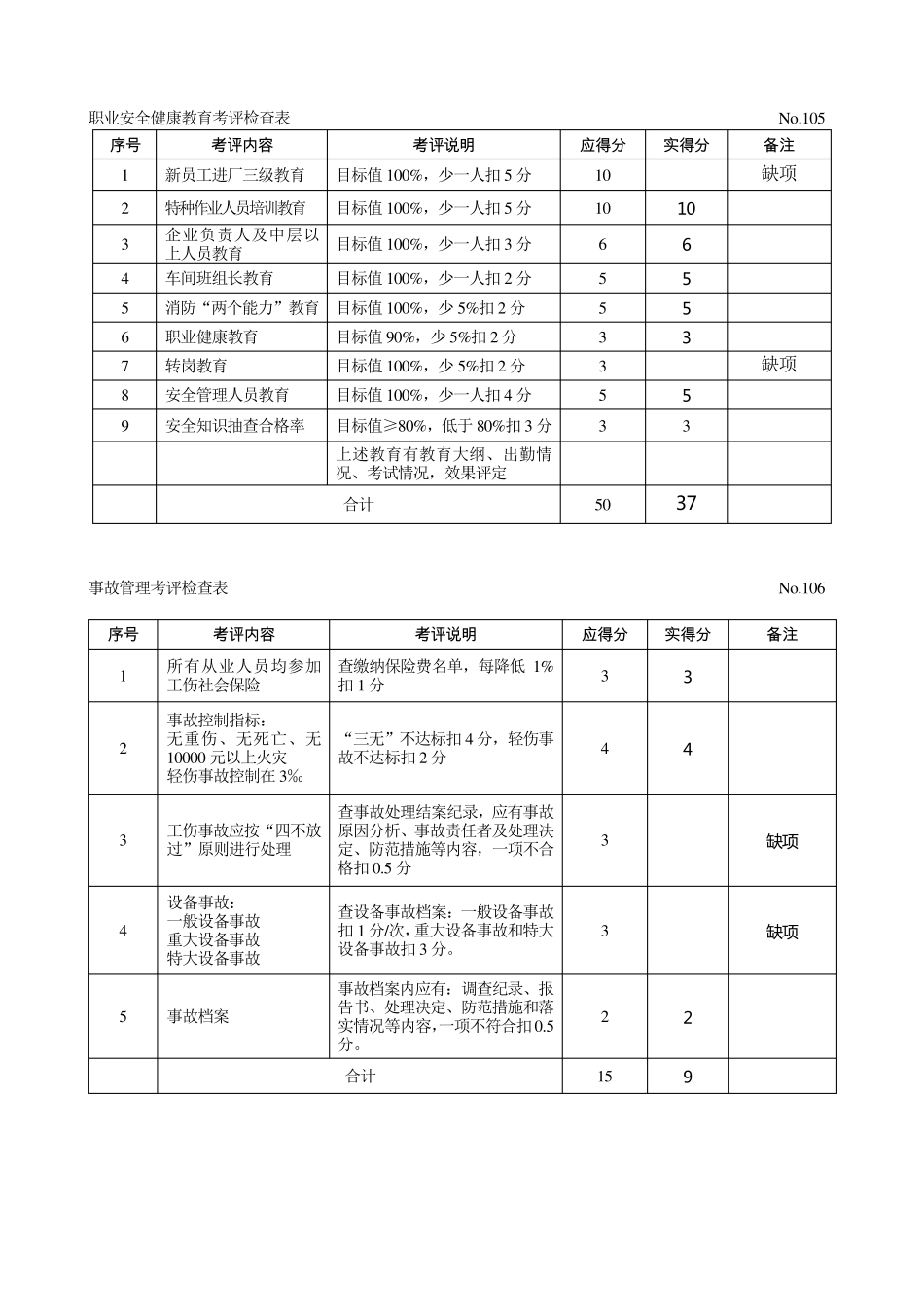 纺织企业安全标准化自评检查表_第3页
