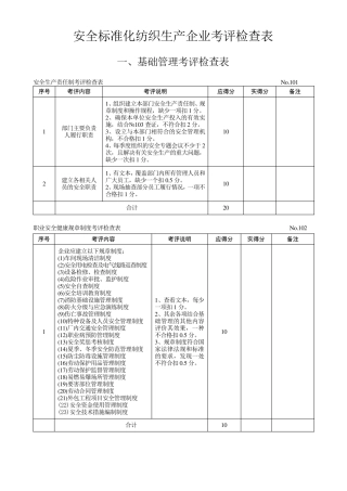 纺织企业安全标准化自评检查表