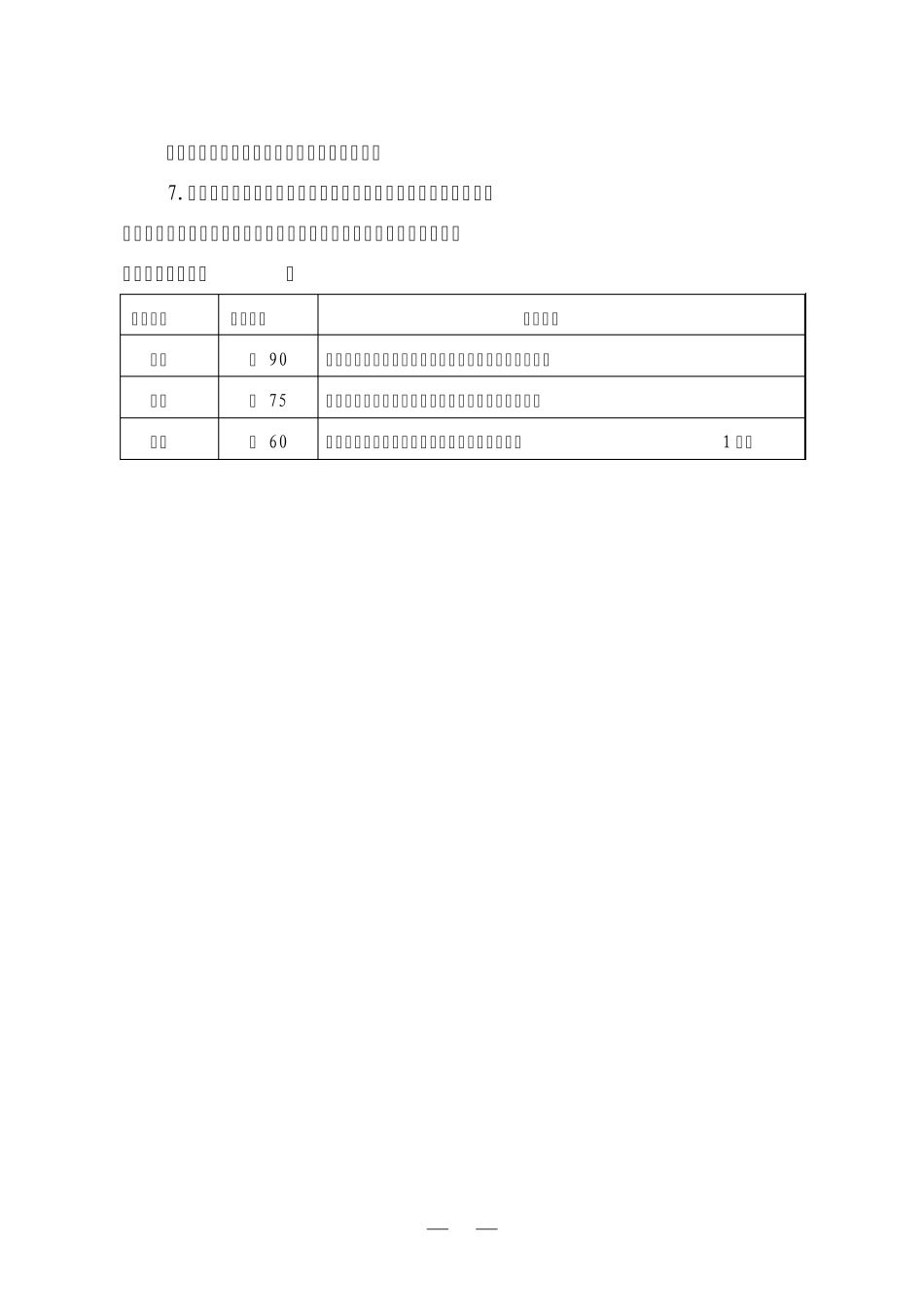 纺织企业安全生产标准化评定标准_第2页