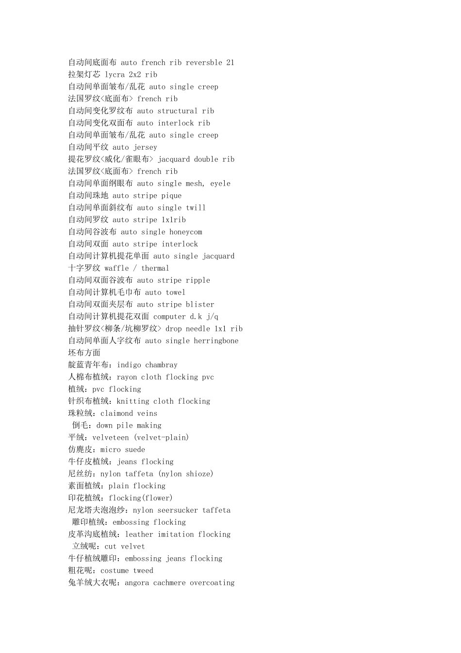 纺织印染专业英语单词_第3页