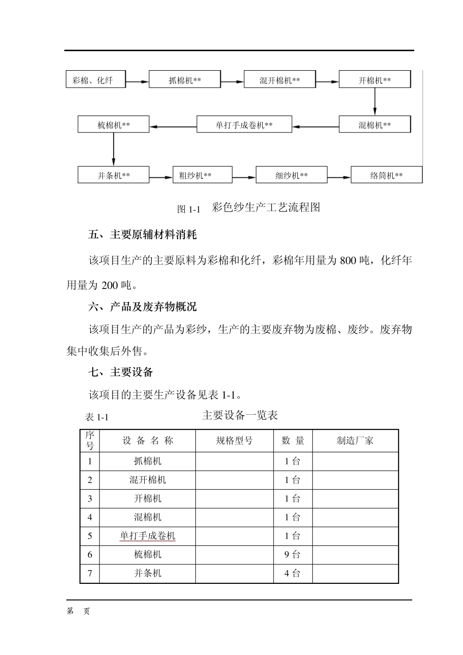 纺织厂1000吨彩色纱生产装置安全评价报告_第3页