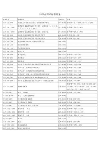 纺织品国家标准目录(全面目录版)