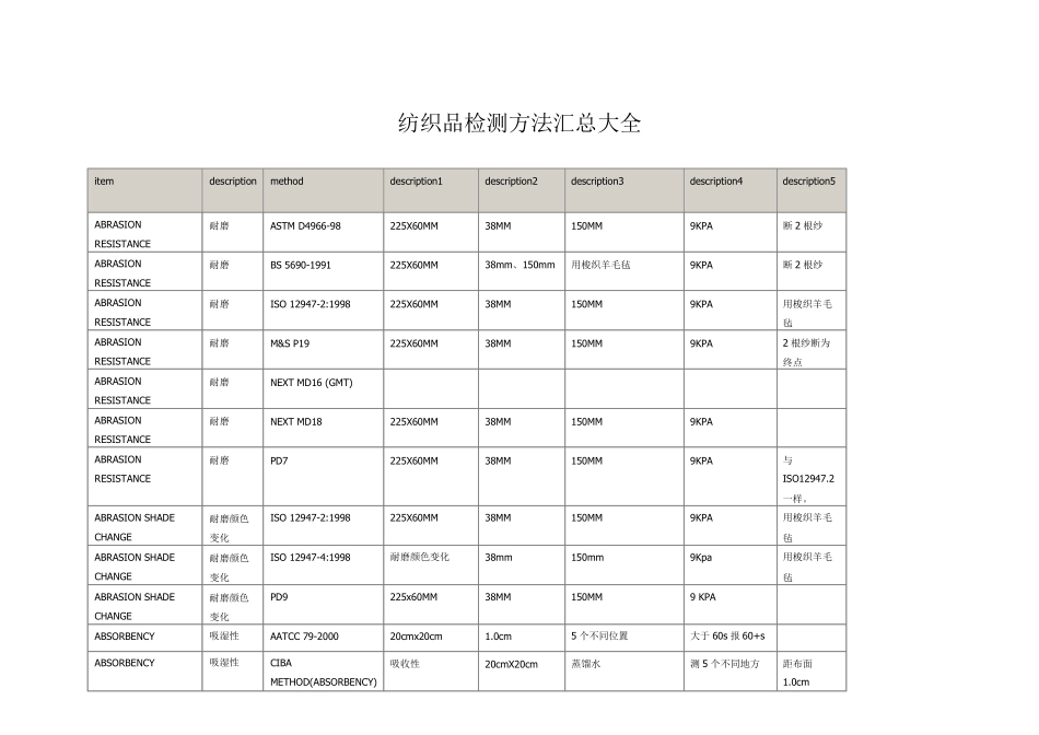 纺织品检测方法汇总大全_第1页