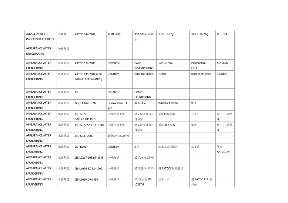 纺织品检测方法汇总大全_第2页