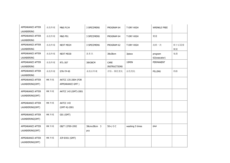 纺织品检测方法汇总大全_第3页