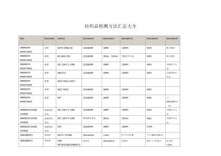 纺织品检测方法汇总大全