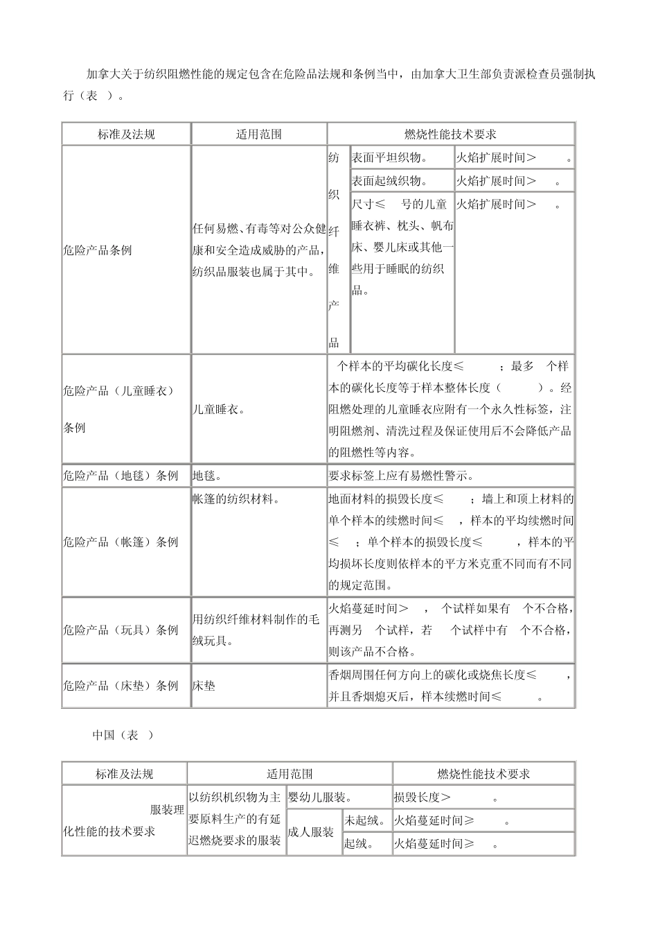 纺织品燃烧性能综述_第3页