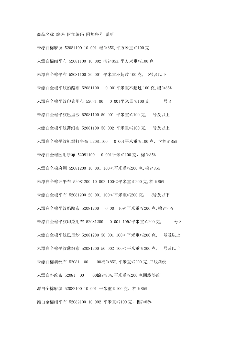 纺织商品名称HS编码附加编码附加序号说明_第1页