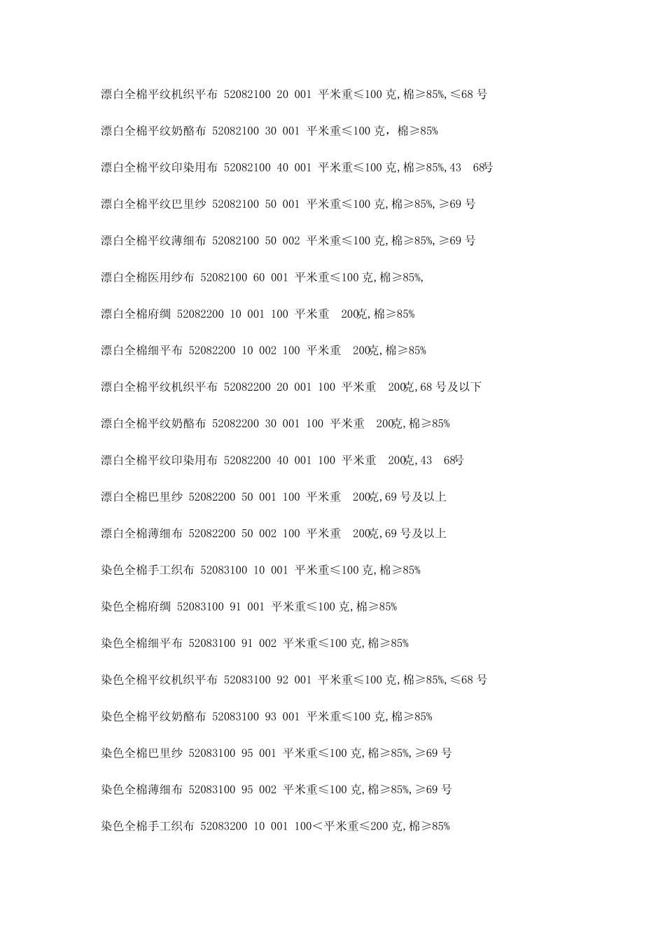 纺织商品名称HS编码附加编码附加序号说明_第2页