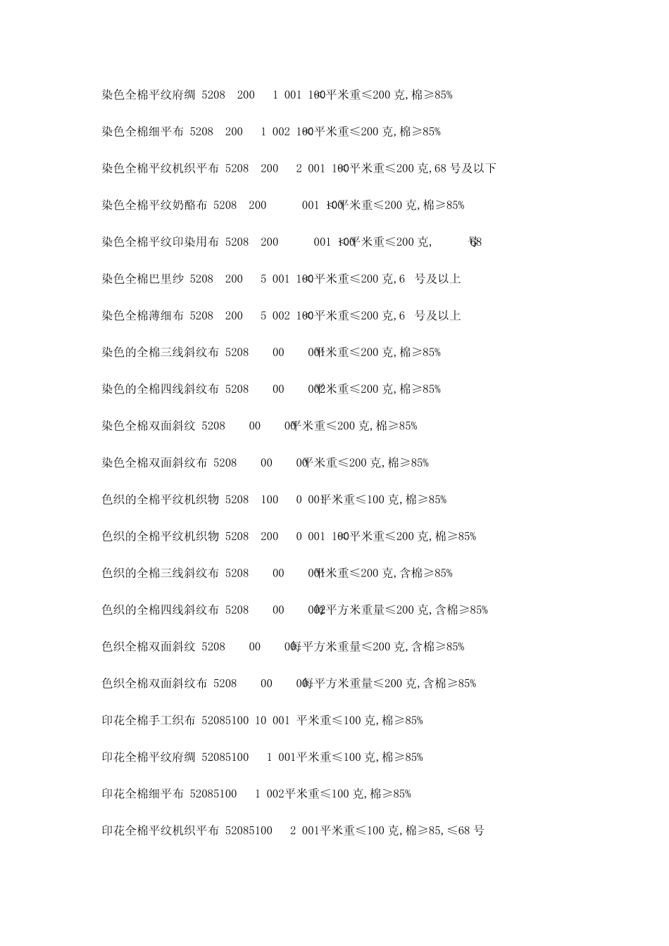 纺织商品名称HS编码附加编码附加序号说明_第3页