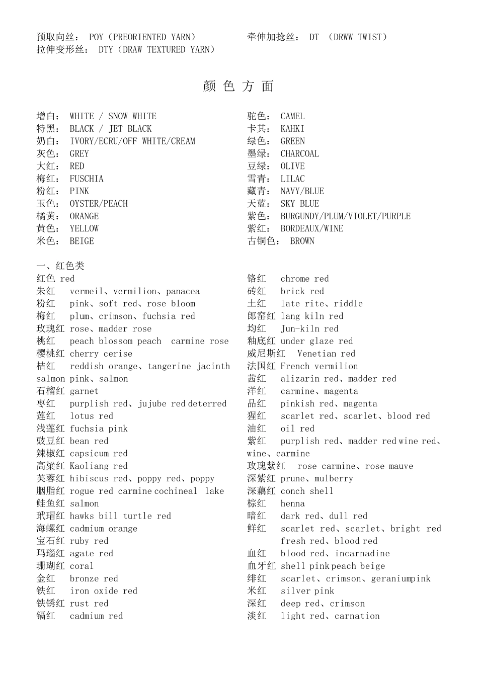 纺织常用中英文_第3页