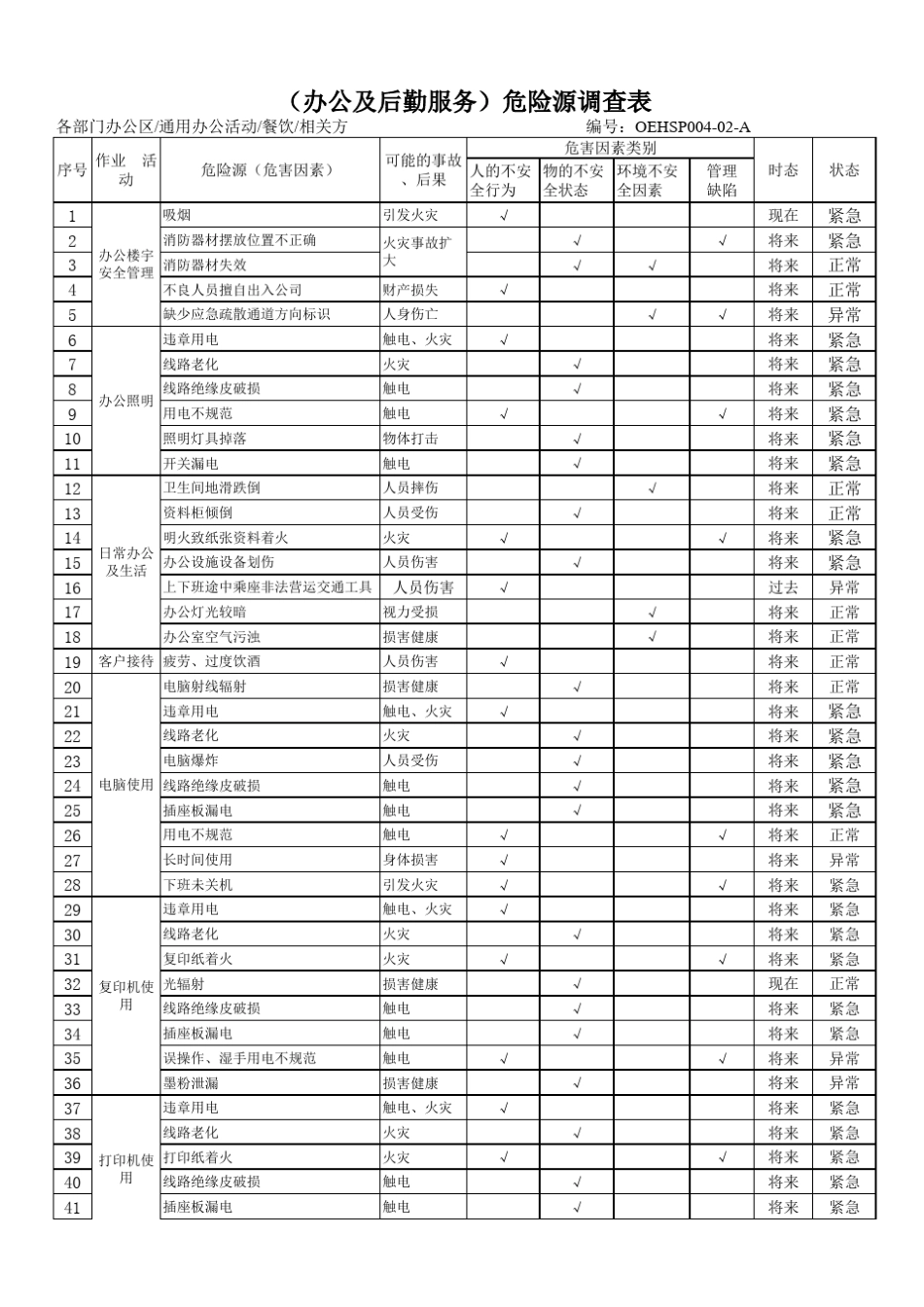 纺织服装企业危险源调查表_第1页