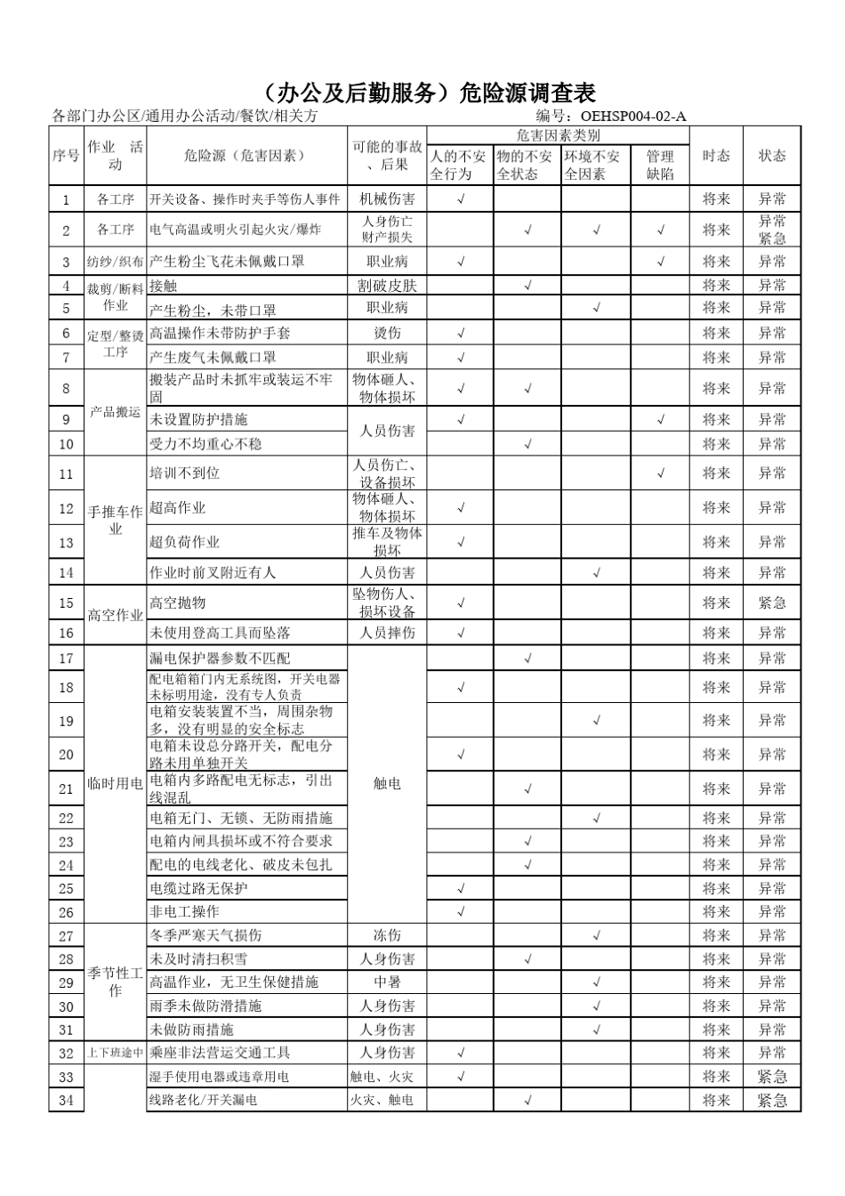 纺织服装企业危险源调查表_第3页