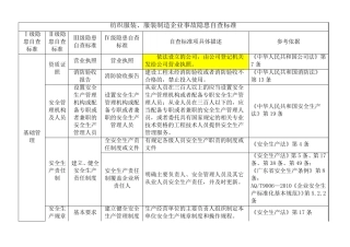 纺织服装厂隐患检查标准