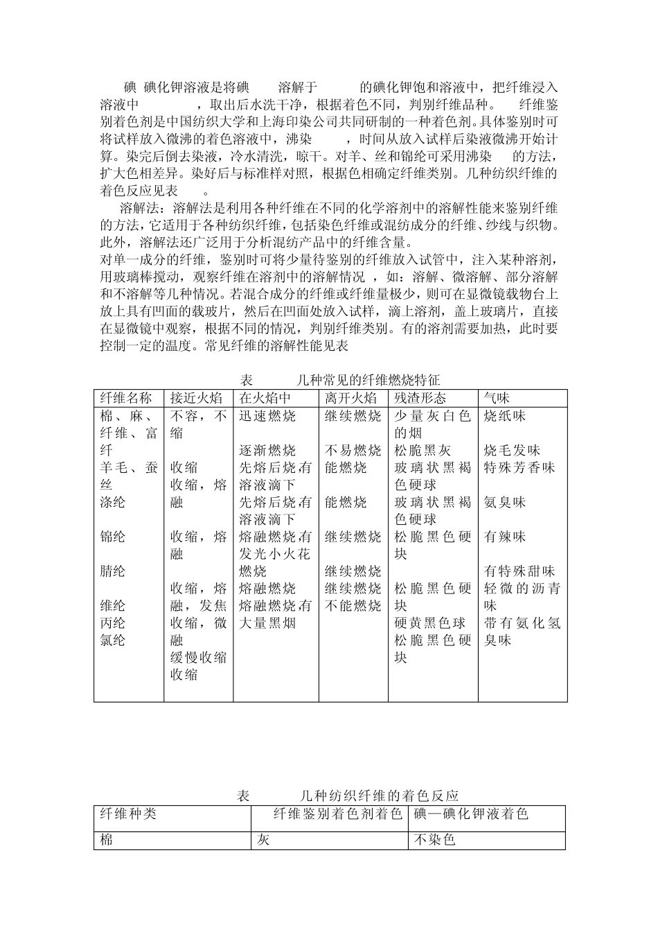 纺织材料学实验_第3页