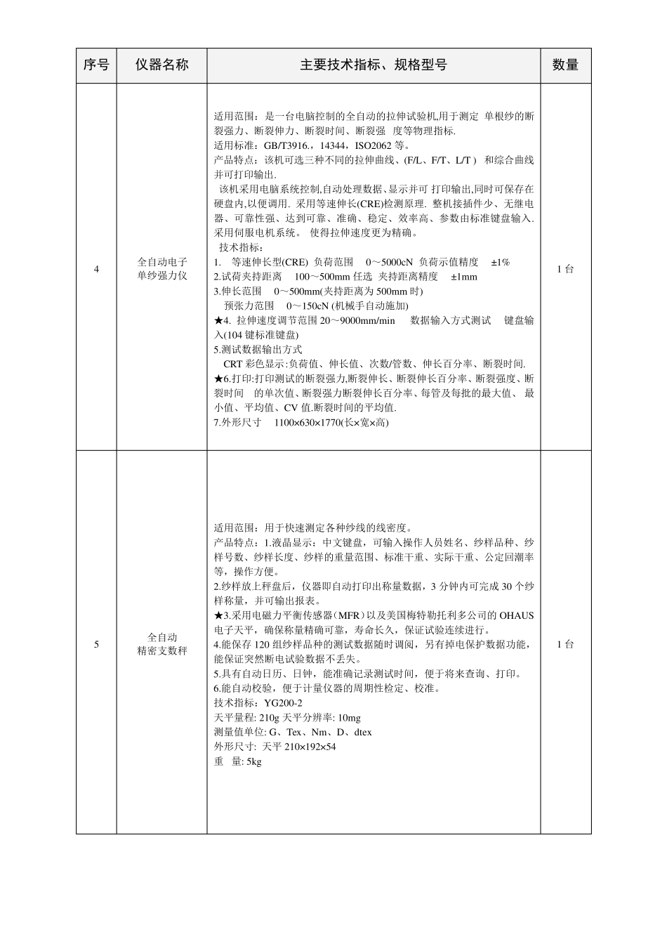 纺织标准实验室增配实验仪器_第2页