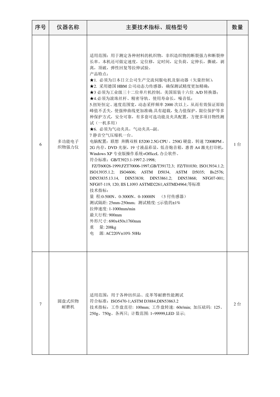 纺织标准实验室增配实验仪器_第3页