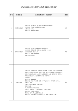 纺织标准实验室增配实验仪器