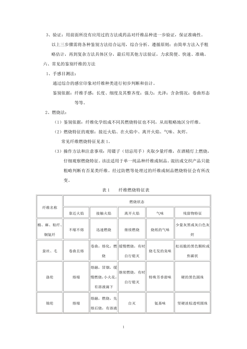 纺织纤维鉴别_第2页