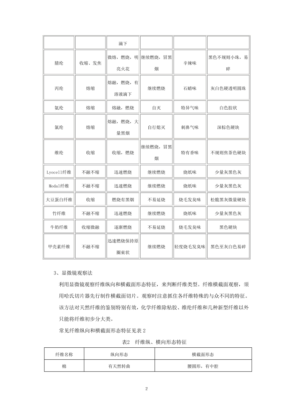 纺织纤维鉴别_第3页