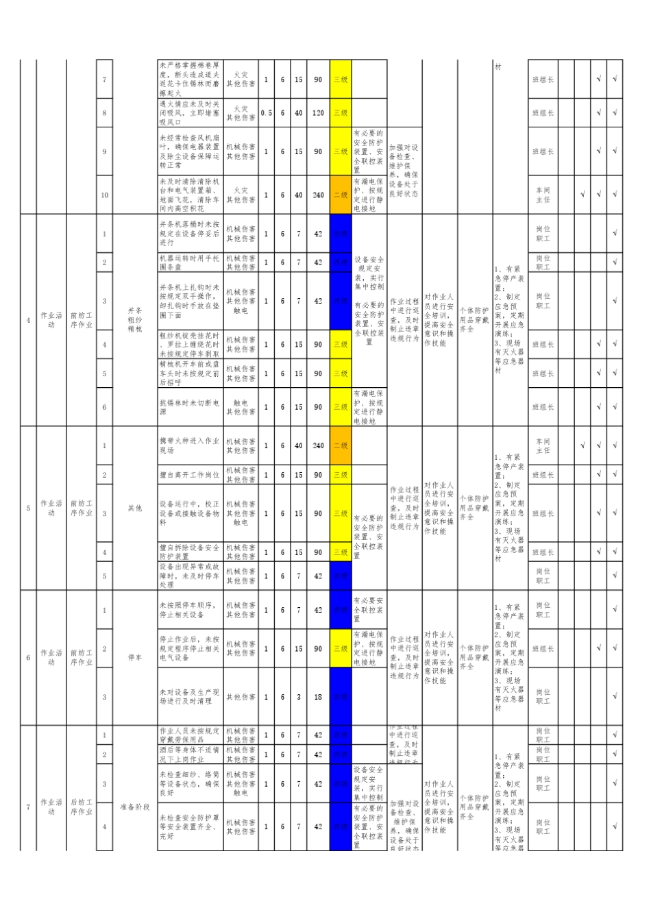 纺织行业安全风险分级管控_第2页
