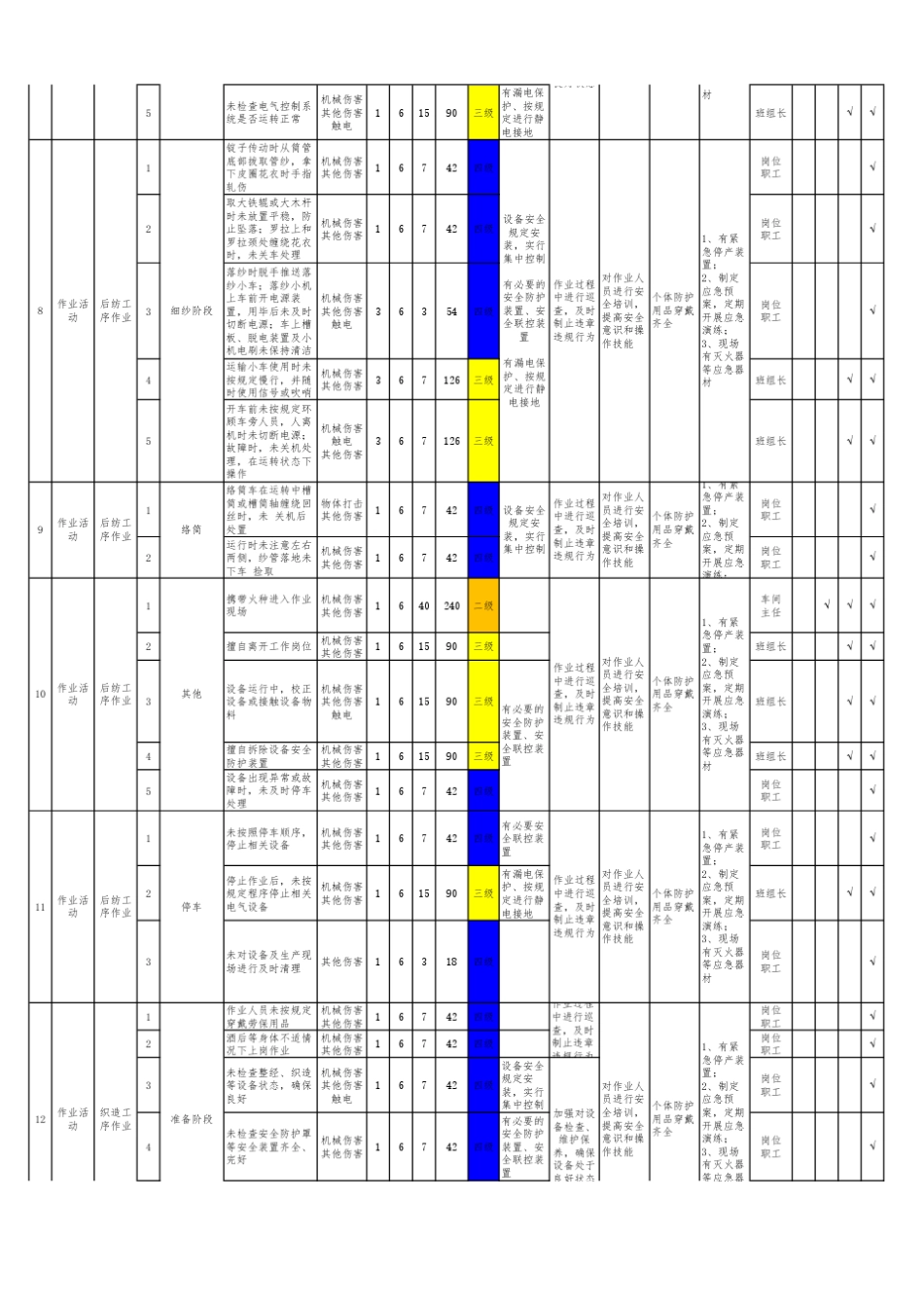 纺织行业安全风险分级管控_第3页
