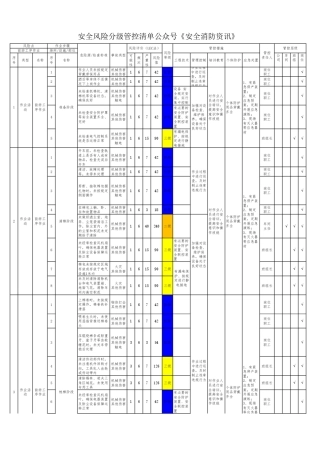纺织行业安全风险分级管控