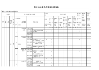 纺织行业危险源辨识与风险评价清单