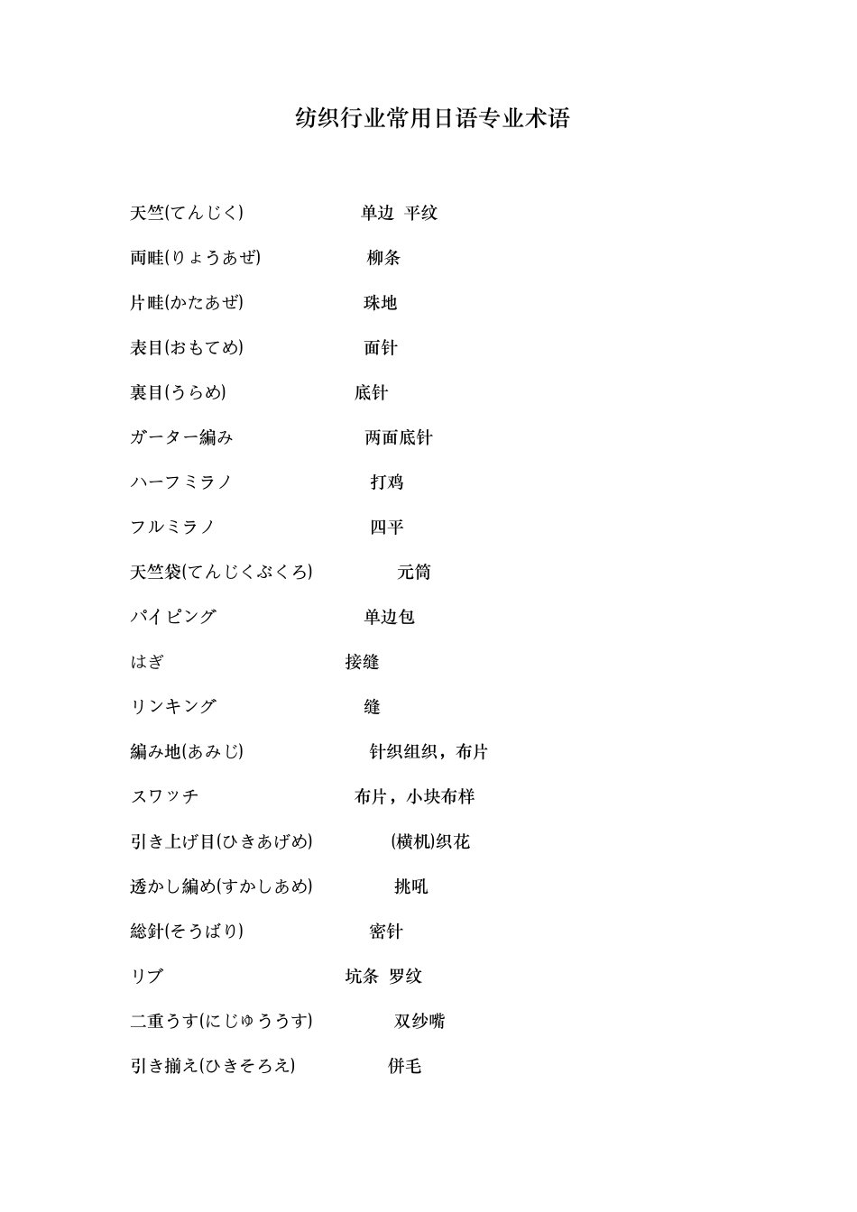 纺织行业常用日语专业术语_第1页