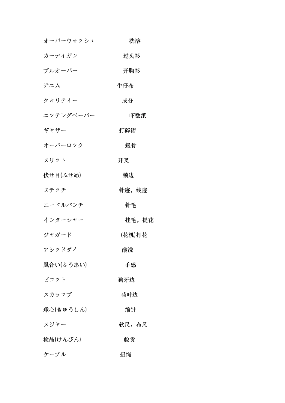 纺织行业常用日语专业术语_第2页