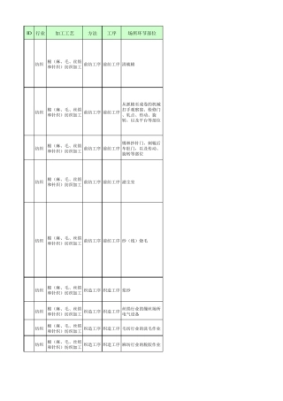 纺织行业较大危险因素辨识与防范指导手册