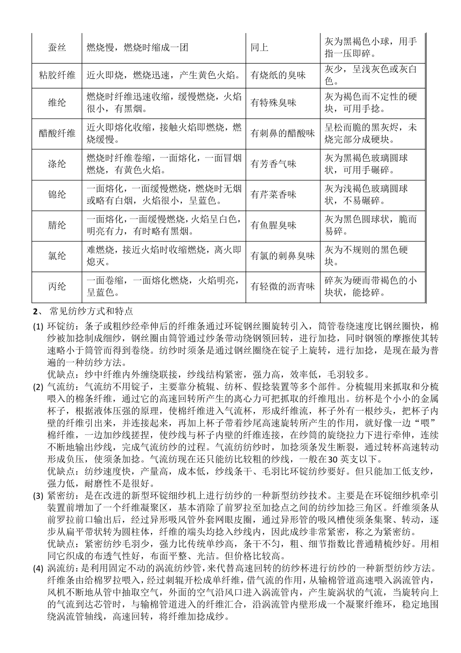纺织面料基本知识_第2页