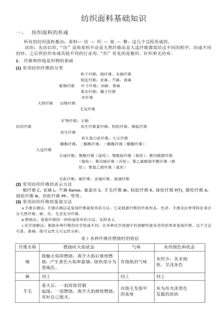 纺织面料基本知识