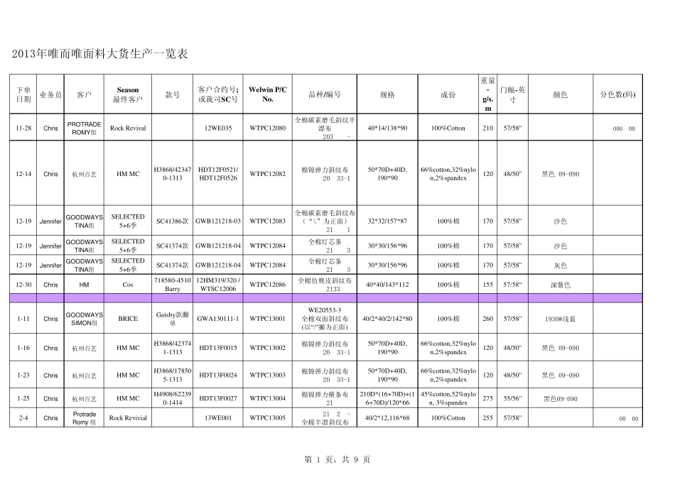 纺织面料大货与放样表格式_第1页