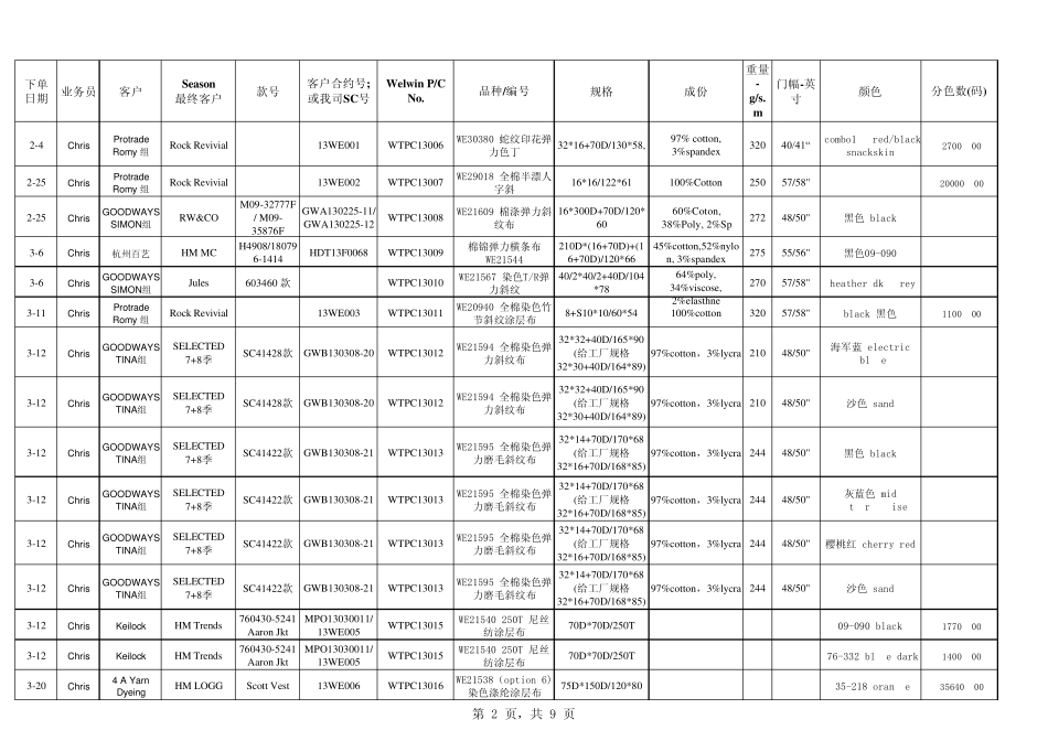 纺织面料大货与放样表格式_第2页