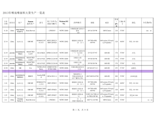 纺织面料大货与放样表格式