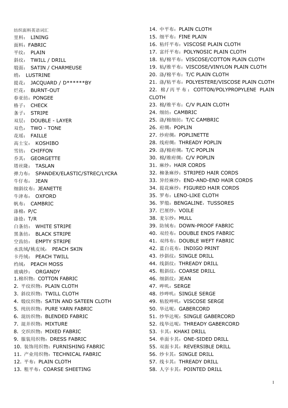 纺织面料英语词汇_第1页